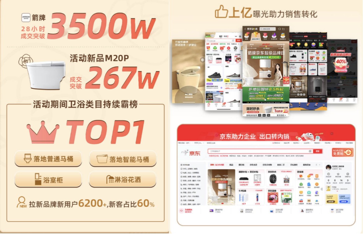 “小香风”浴室革命：箭牌如何携手京东超品日颠覆卫浴体验？